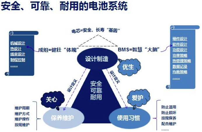 探访宁德时代工厂 北汽EU260、帝豪EV、宝马X1插混为何都选CATL电池？